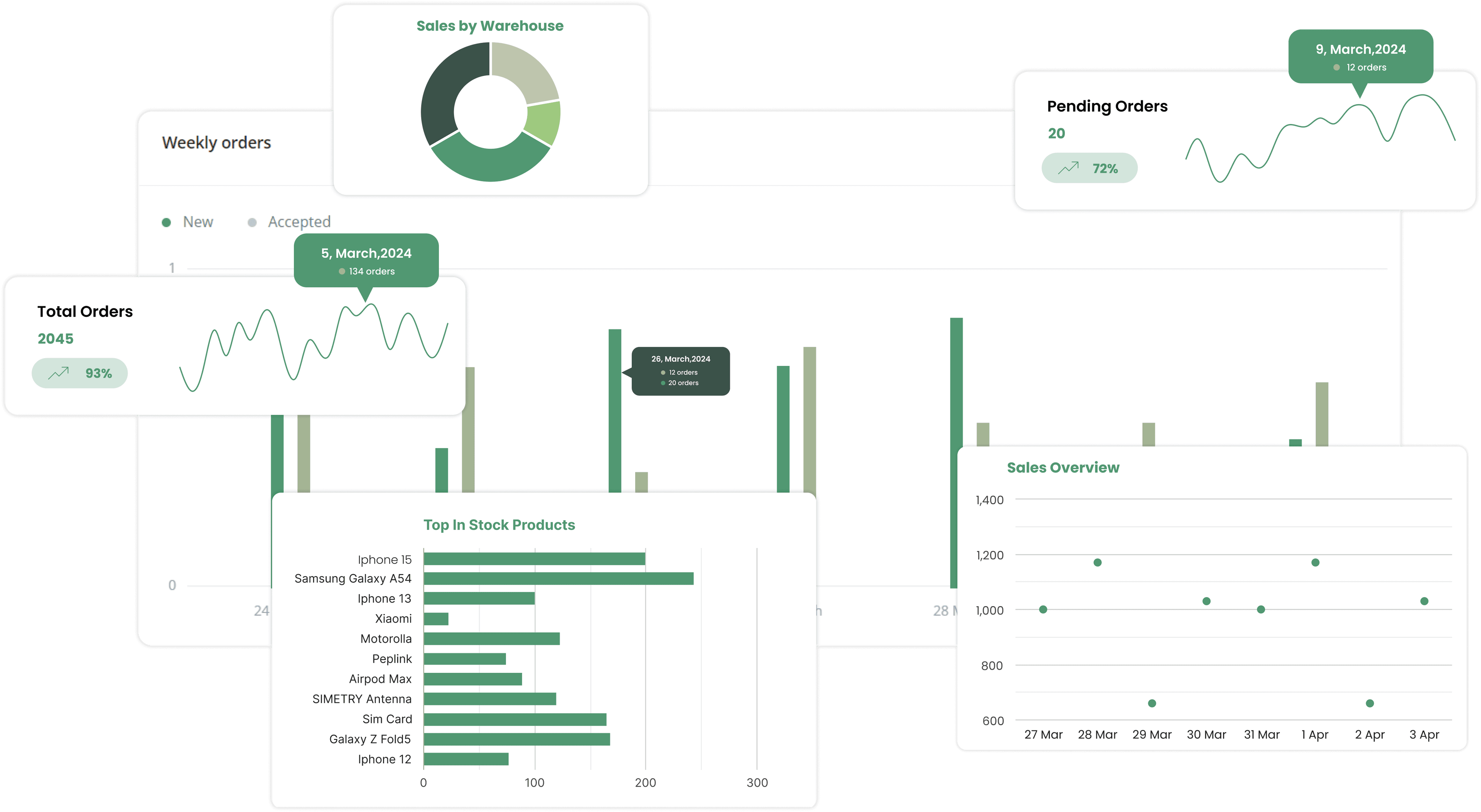 SymForum dashboard with associated charts